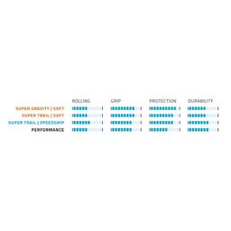 Schwalbe Bub 29x260 sc 65-622 hans dampf tle asg st zw vw (4026495881036)