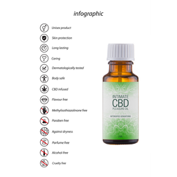Pharmquests by shots Natuurlijke CBD - Intimate Pleasure Oil - 0,7 fl oz / 20 ml (8714273533470)