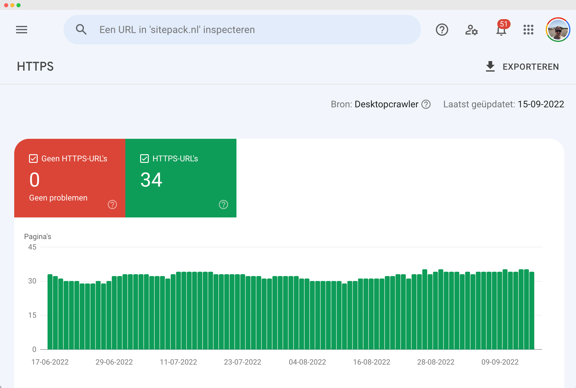 Het HTTPS rapport is nu duidelijk inzichtelijk bij Google Search Console